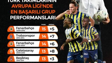 Avrupa Ligi’nde En İyi Defans Performansları