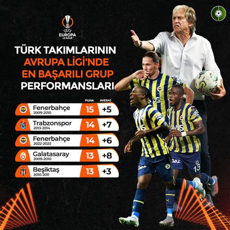 Avrupa Ligi'nde En İyi Defans Performansları