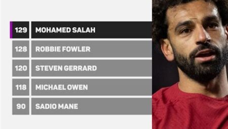 Salah’ın Liverpool’da Rekor Kıran Golleri