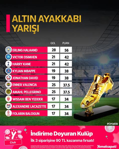 Süper Lig'de Altın Ayakkabı Yarışı