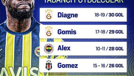 Süper Lig’de En Çok Gol Atan Futbolcular