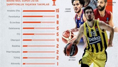 Türkiye Basketbol Süper Ligi Haberleri