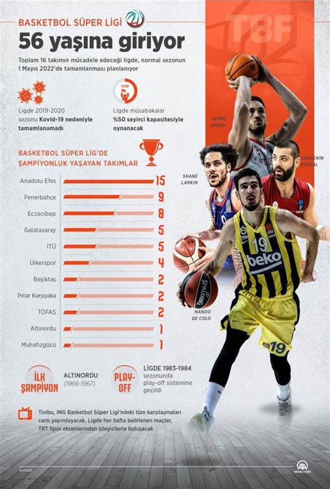 Türkiye Basketbol Süper Ligi Haberleri